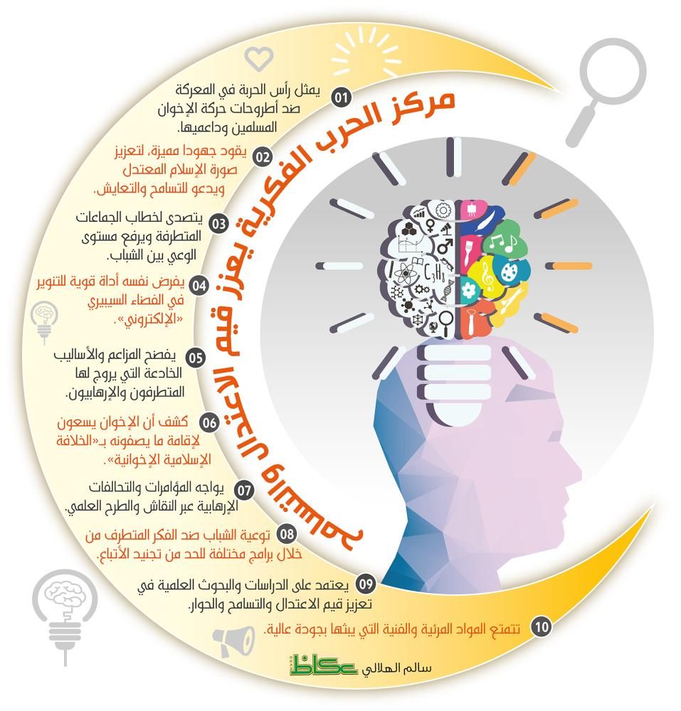 دعاة التطرف يحرفون ترجمة نصوص قرآنية لأهداف شيطانية