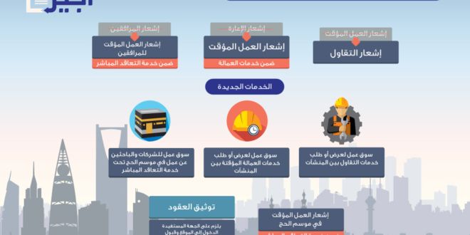 وظائف مؤقتة عبر بوابة أجير الحج.. هنا الرابط والتفاصيل