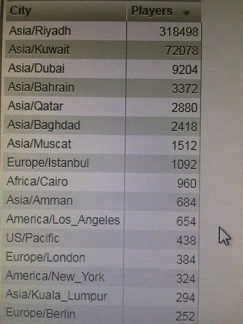 السعودية | هذا جديد "لعبة مريم" التي حملها 600 ألف شخص!
