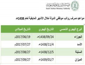 موعد صرف راتب برج السنبلة يحيّر الموظّفين.. دليلك إلى التاريخ الصحيح هنا