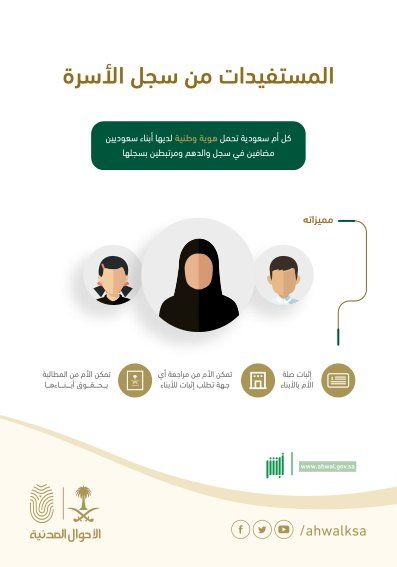 الأحوال المدنية تكشف سجل الأسرة للأمهات.. هذه الشروط