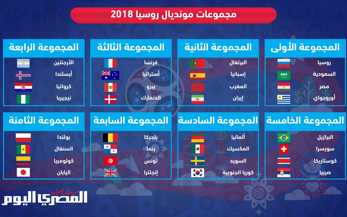 تعرّف على مجموعات كأس العالم روسيا 2018 (إنفوجراف)