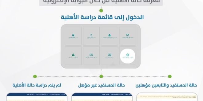 صدور نتائج الأهلية للدورة الثالثة في حساب المواطن.. النتائج هنا