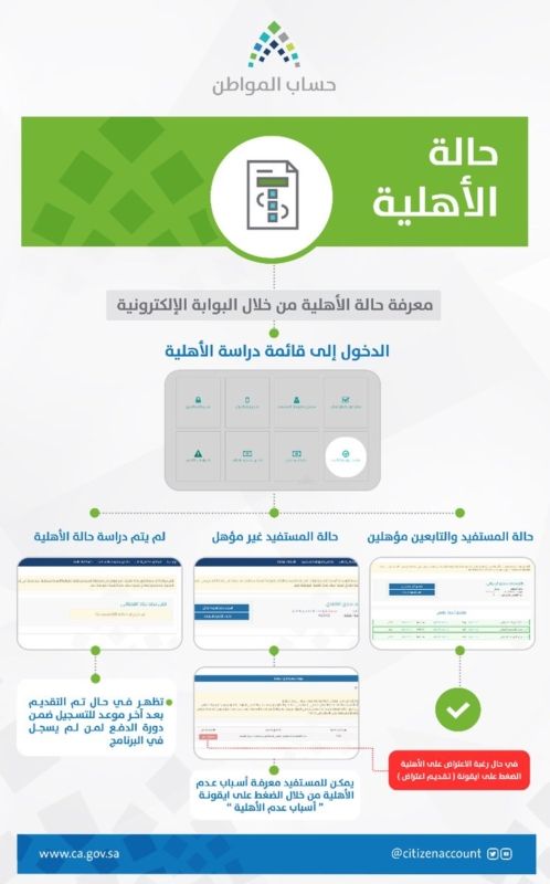 صدور نتائج الأهلية للدورة الثالثة في حساب المواطن.. النتائج هنا
