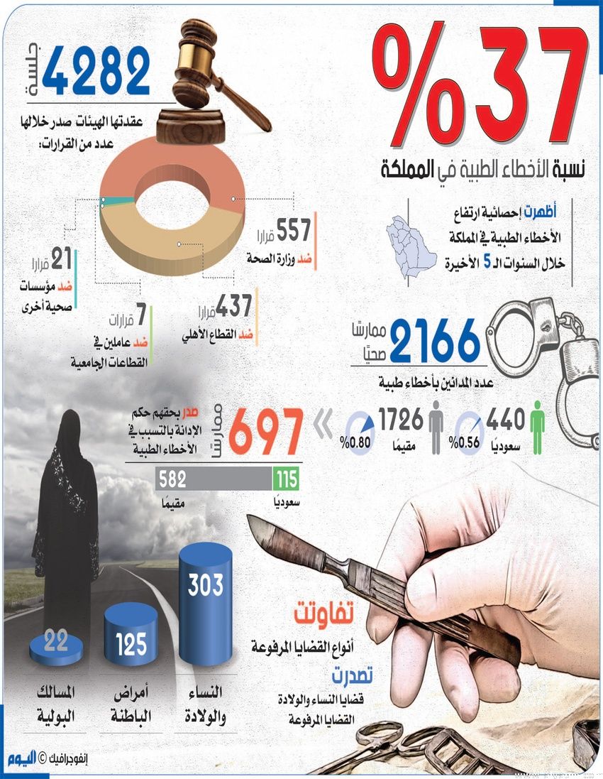 أنبوب ينهي حياة «رزان» بمجمع الدمام