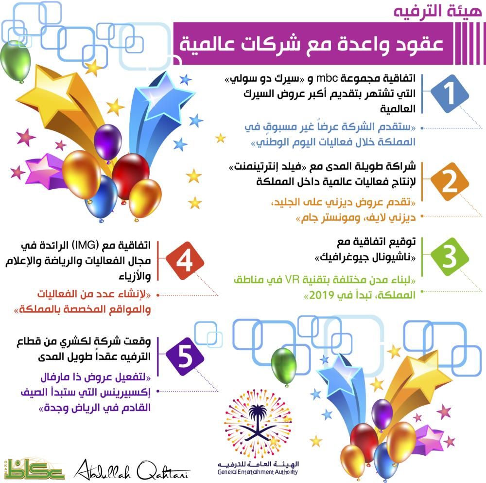 «الترفيه» تبرم اتفاقات مع كبرى الشركات في العالم