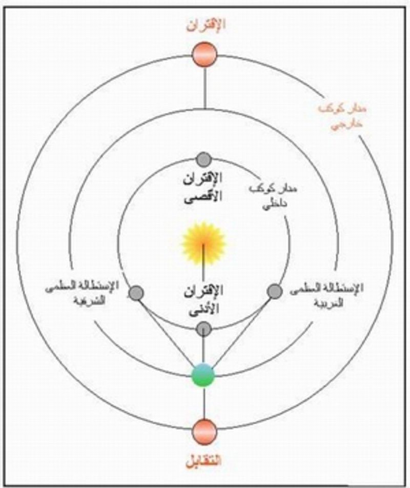 باحث: كوكب المشتري يزين الليل.. غدًا الأربعاء