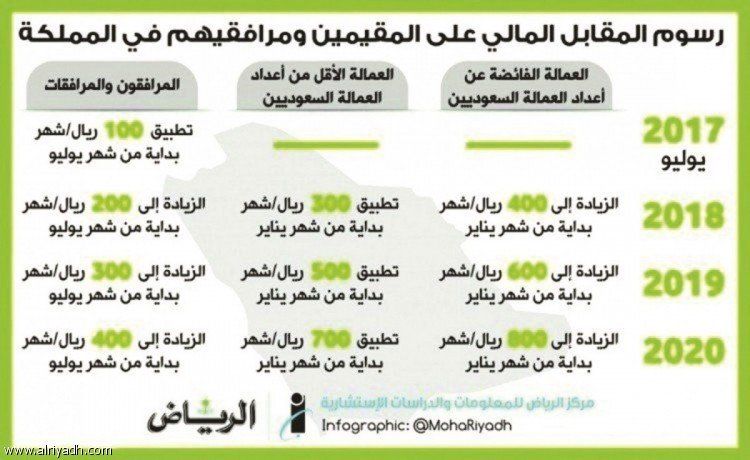 ارتفاع رسوم المرافقين إلى 200 ريال شهرياً منتصف شوال