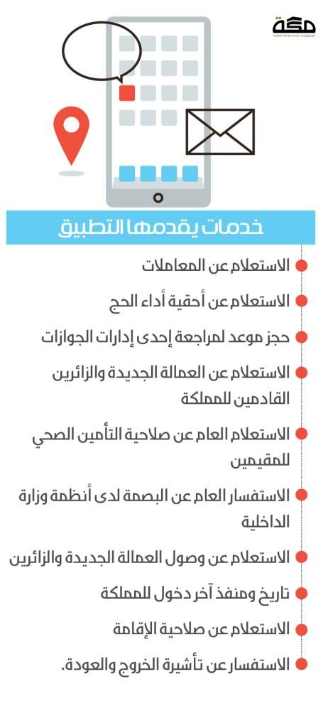 الجوازات تحث على استخدام تطبيق الأجهزة الذكية