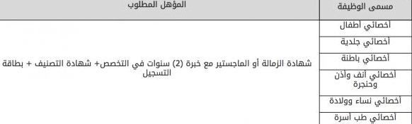 تفاصيل الوظائف الشاغرة للجنسين بوزارة الداخلية