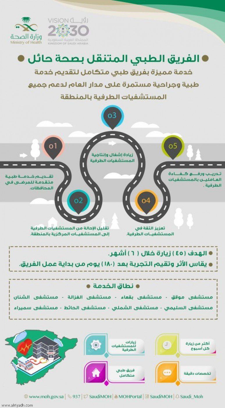 «صحة حائل» تطلق خدمات الفريق الطبي المتنقل