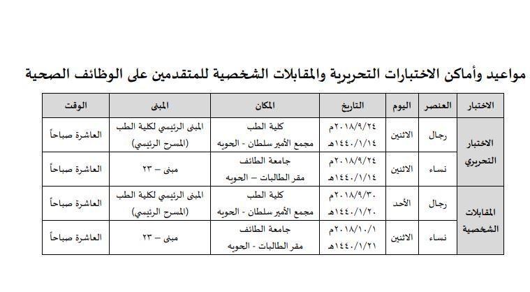 جامعة الطائف تعلن مواعيد وأماكن الاختبارات التحريرية والمقابلات الشخصية