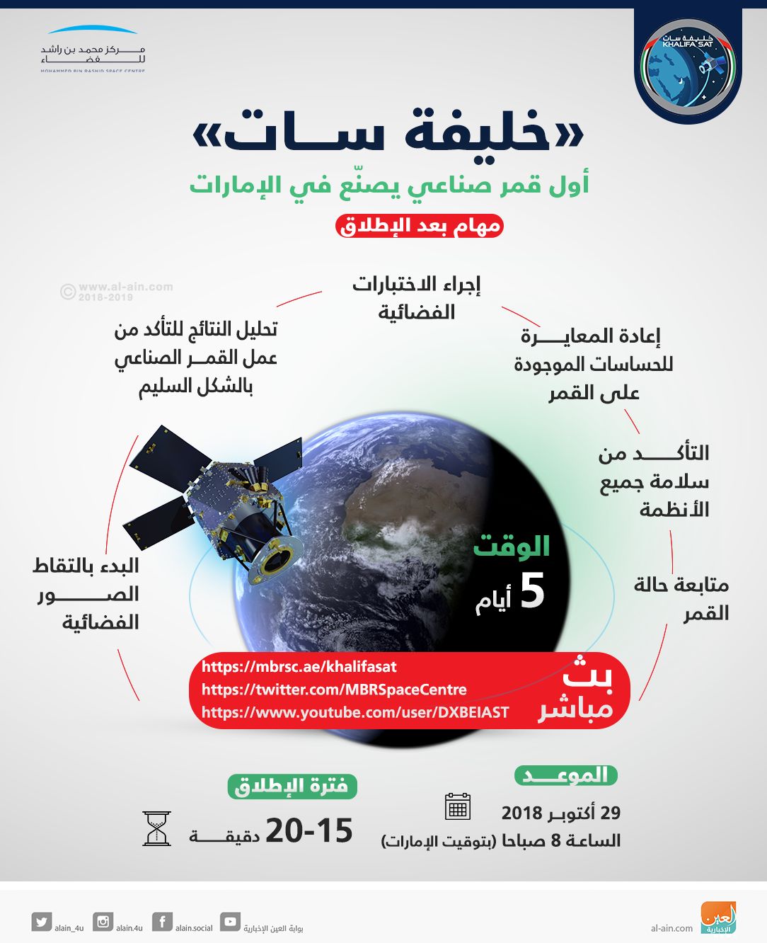 الإمارات تدخل عصر التصنيع الفضائي الكامل بـ"خليفة سات" (ملف خاص)