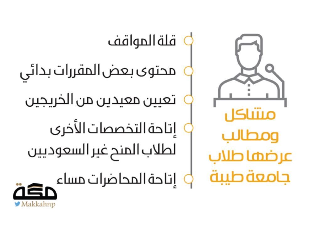 جامعة تحمل المعيدين قلة الوظائف خلال 20 عاما