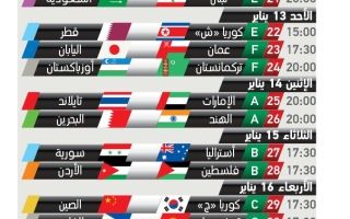 الامارات | جدول مباريات كأس آسيا 2019 في الإمارات