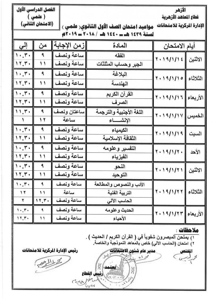 “ترقبوا” نتائج امتحانات المرحلة الثانوية الأزهرية الفصل الدراسي الاول 1440-2019 ◀️ نتائج اختبارات اولى ثانوى ازهر وثانية ثانوى ازهري قريباً “