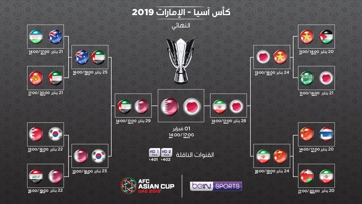 تردد القنوات المفتوحة الناقلة لمباراة نهائي كأس آسيا 2019 “مباراة قطر واليابان” مجاناً...