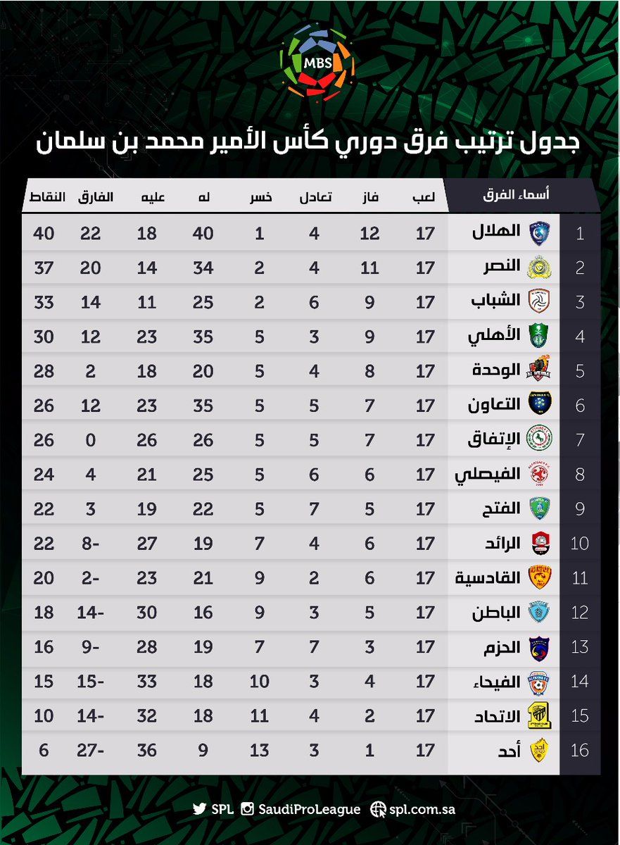 ◀️بث مباشر مباريات مباريات الدوري السعودي دوري بلس بث مباشر مباراة الاهلي والباطن- KSA SPORTS| بث...