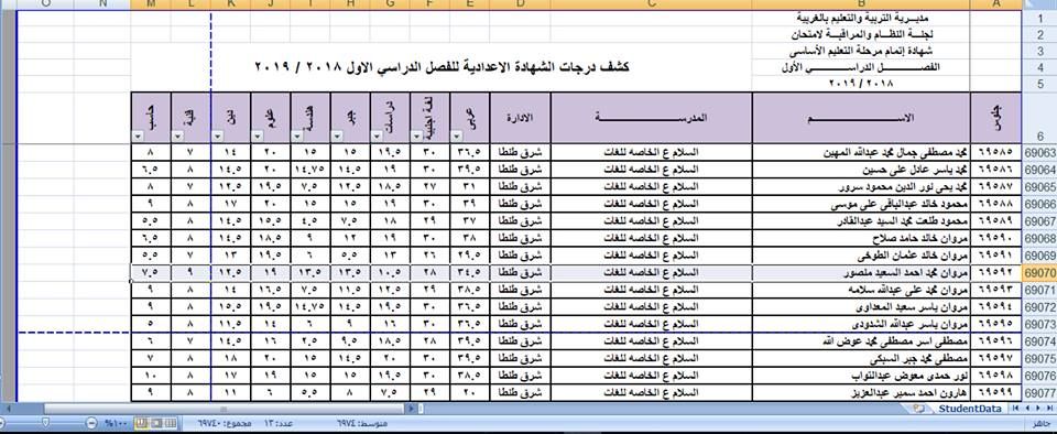 عاجل ظهرت الآن نتيجة الشهادة الإعدادية محافظة الغربية برقم الجلوس فقط