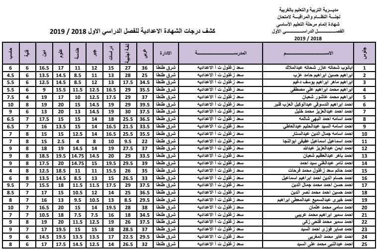 نتيجة الشهادة الإعدادية نصف العام 2019 محافظة الغربية الآن على جوجل درايف