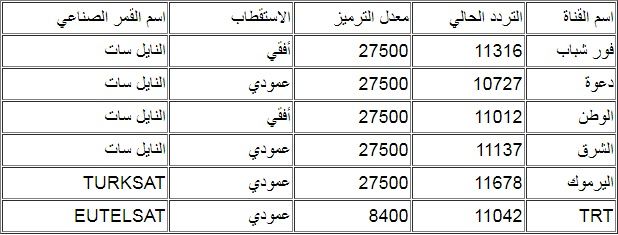 أرطغرل 134 مُترجم 