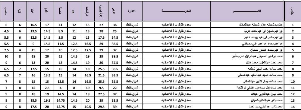 [drive] كشف درجات الشهادة الاعدادية للفصل الدراسي الاول 2019 محافظة الغربية ||اوائل الشهادة الاعدادية محافظة الغربية 2019 الترم الاول