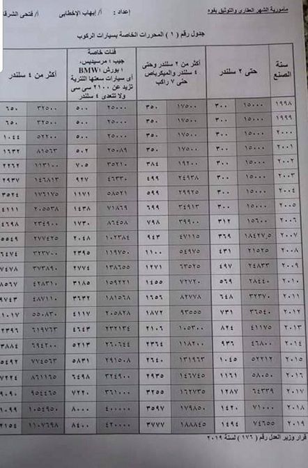 قائمة اسعار السيارات 2019 عقب تطبيق قرار إلغاء الجمارك “صفر جمارك” هيواندي الاوروبية...