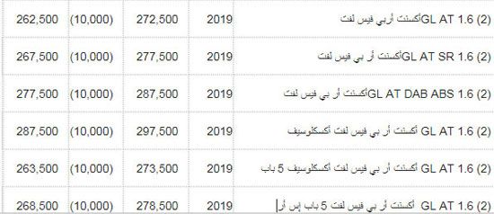 قائمة اسعار السيارات 2019 عقب تطبيق قرار إلغاء الجمارك “صفر جمارك” هيواندي الاوروبية...