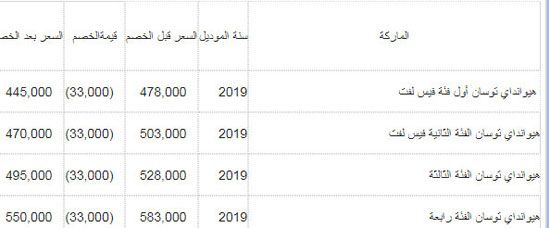 قائمة اسعار السيارات 2019 عقب تطبيق قرار إلغاء الجمارك “صفر جمارك” هيواندي الاوروبية...