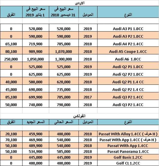 قائمة اسعار السيارات 2019 عقب تطبيق قرار إلغاء الجمارك “صفر جمارك” هيواندي الاوروبية...