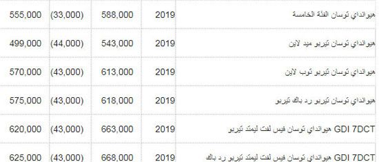 قائمة اسعار السيارات 2019 عقب تطبيق قرار إلغاء الجمارك “صفر جمارك” هيواندي الاوروبية...