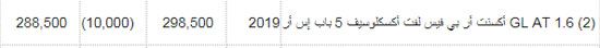 قائمة اسعار السيارات 2019 عقب تطبيق قرار إلغاء الجمارك “صفر جمارك” هيواندي الاوروبية...