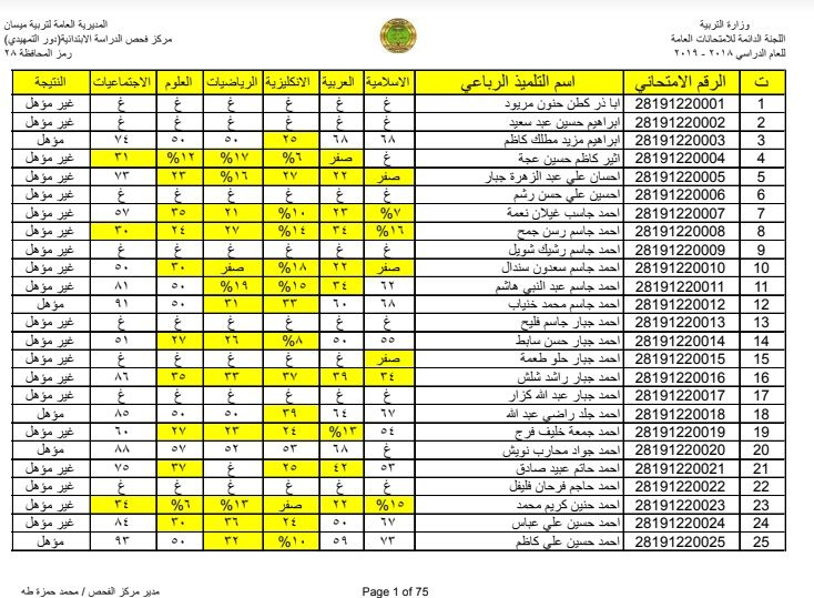 رابط نتائج التمهيدي 2019 السادس الابتدائي بالعراق كافة المحافظات خلال موقع وزارة التربية والتعليم...