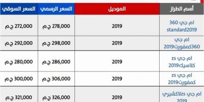 هنا جميع اسعار السيارات 2019 .. تخفيضات على ماركات السيارات الأوروبية أودي وأوبل وشيفروليه عقب تنفيذ...