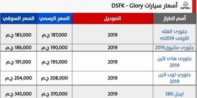هنا جميع اسعار السيارات 2019 .. تخفيضات على ماركات السيارات الأوروبية أودي وأوبل وشيفروليه عقب تنفيذ...