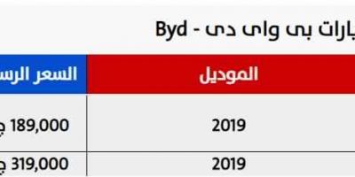 هنا جميع اسعار السيارات 2019 .. تخفيضات على ماركات السيارات الأوروبية أودي وأوبل وشيفروليه عقب تنفيذ...
