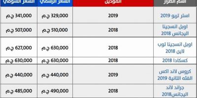 هنا جميع اسعار السيارات 2019 .. تخفيضات على ماركات السيارات الأوروبية أودي وأوبل وشيفروليه عقب تنفيذ...