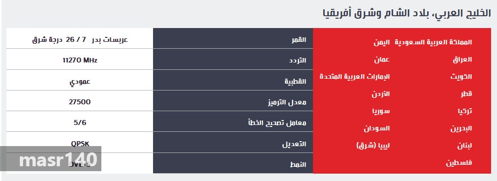 “الآن” تردد“MBC الجديد” 2019: الترددات الجديدة لقنوات MBC… اضبط جهازك على النايل...