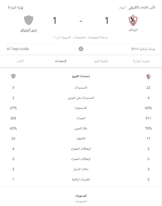 نتيجة مباراة الزمالك وبترو اتليتكو اليوم الأحد 24-2-2019 | أهداف مباراة الزمالك وبترو اتليتكو اليوم|...