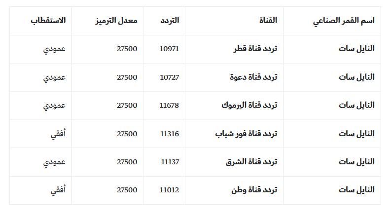 مشاهدة برومو ارطغرل 137 مترجم موقع النور ١٣٧ Ertuğrul اونلاين| شاهد قيامة ارطغرل الحلقة 137 كاملة...