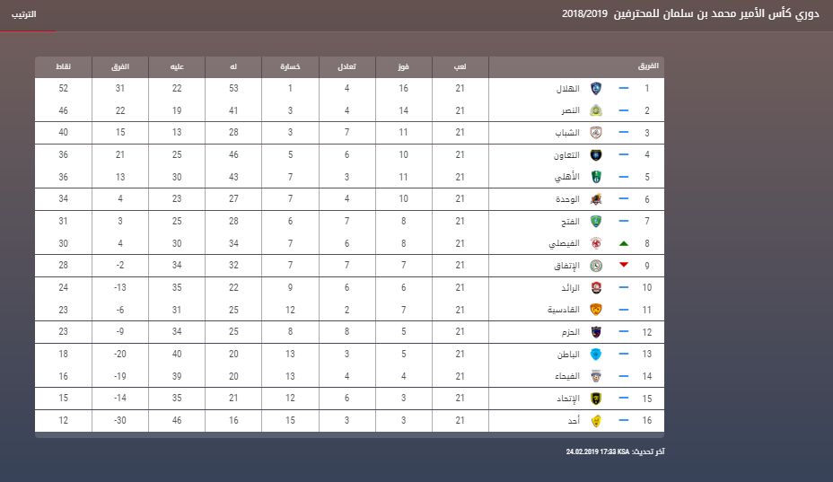 تردد قناة الرياضية السعودية SPORT KSA الجديد فبراير 2019 | دوري بلس .. جميع مباريات الدوري السعودي...