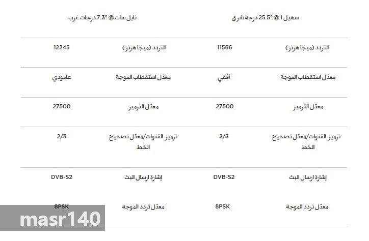 تردد قنوات بي ان سبورت الرياضية beIN SPORTS المفتوحة والمشفرة 2019