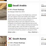 مجلة أمريكية: السعودية تاسع أقوى دولة في العالم