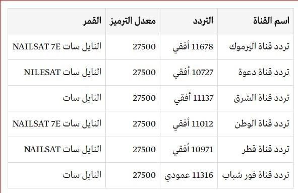 قيامة ارطغرل| الحلقة 137 أرطغرل بث مباشر الجزء الخامس عبر تلفزيون تي آر تي – trt1 –...
