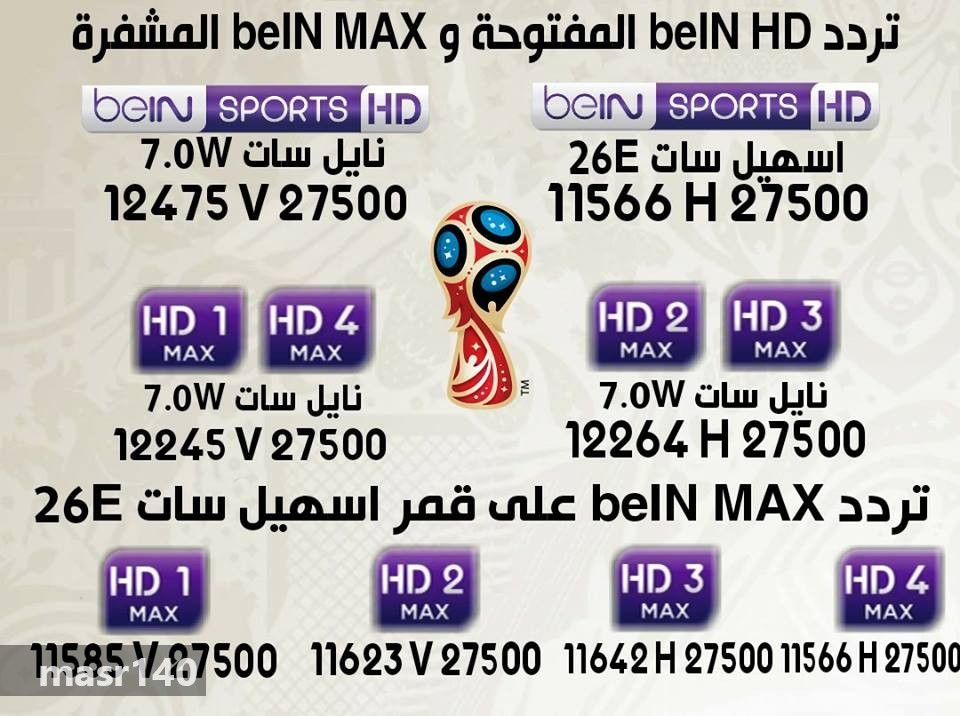 تردد قنوات بي ان سبورت الرياضية beIN SPORTS المفتوحة والمشفرة 2019