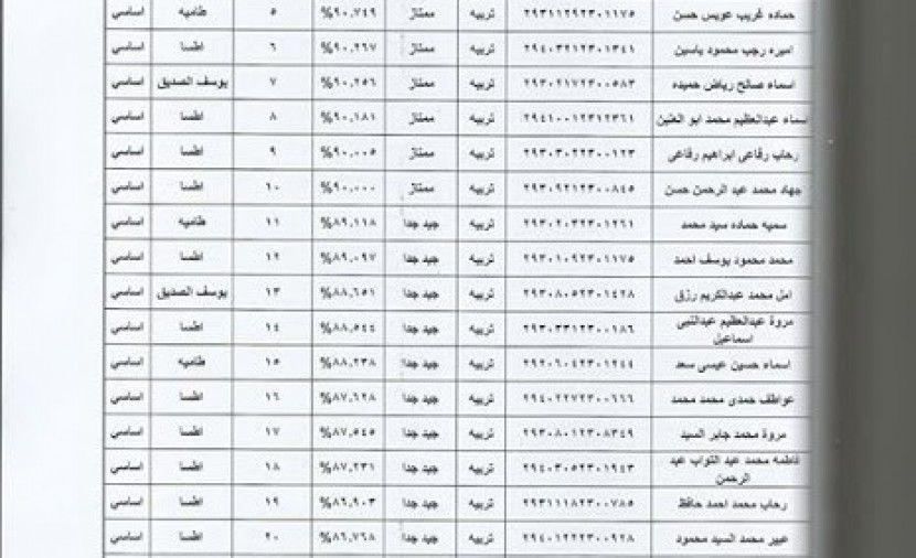تراند اليوم : (قوائم) -- اسماء المقبولين في مسابقة التربية والتعليم 3-3-2019 العقود المؤقتة