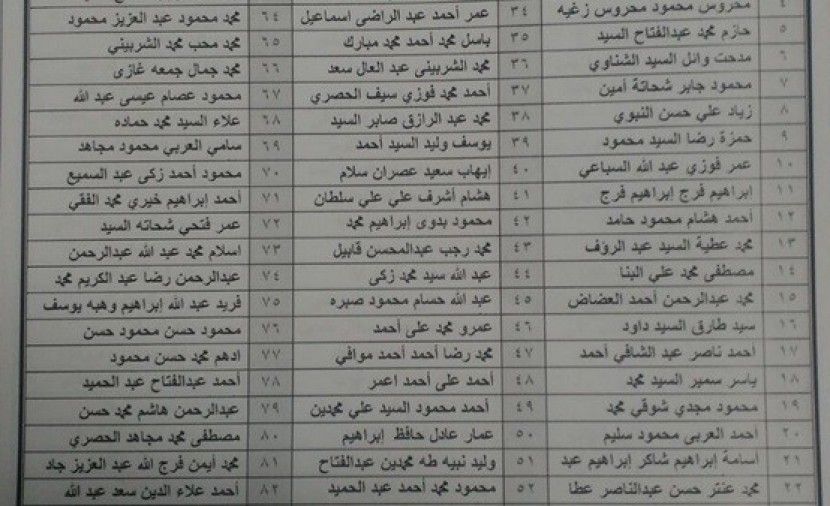 تراند اليوم : {قوائم الكشوفات} اسماء الفائزين في مسابقة وزارة التربية والتعليم 2019 -نتيجة العقود المؤقتة