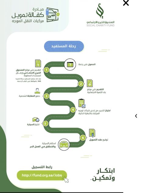 بنك التنمية الاجتماعي: مبادرة كفالة تمويل لمستفيدي الضمان الاجتماعي التسجيل متاح الآن