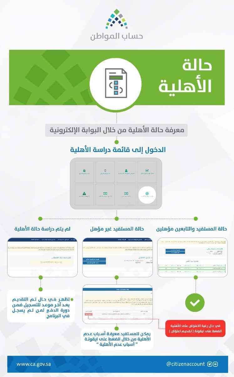 الاستعلام عن حساب المواطن برقم الهوية عبر الموقع الرسمي