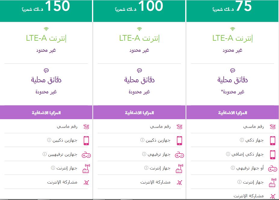 رقم خدمة عملاء زين Zain السعودية وأهم الأكواد والأسئلة الشائعة من العملاء